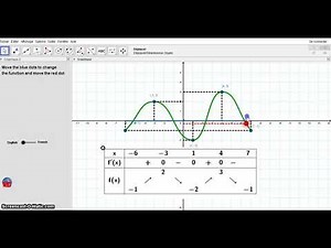Variation table with an editable and interactive functionogebra
