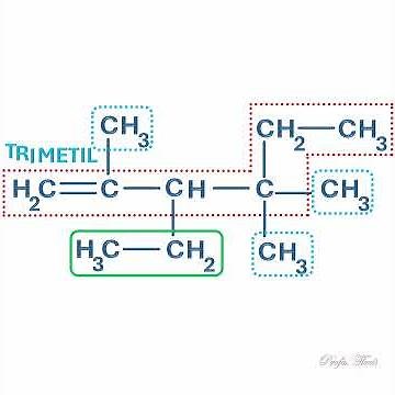 Nomenclatura hidrocarboneto ramificado #quimicaorganica #ensinodequimica #aulasdequimica