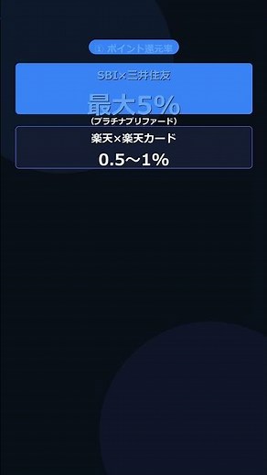 【2026年最新】SBI×三井住友 vs 楽天×楽天カード どっちが最強？