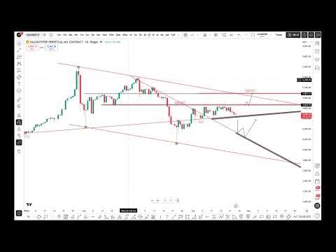 GOLD XAUUSD DAILY PERSPECTIVE FOR METAL MARKET