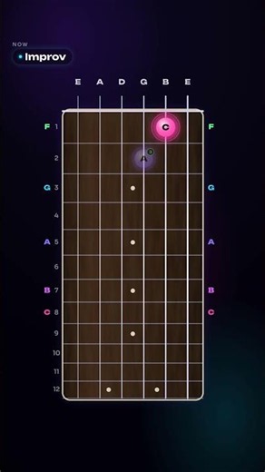 F Major Pentatonic | Learn Guitar Like a Video Game 🎮 | 88 BPM with Visual Fretboard + Jam Track