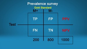 10 Predictive validity of a diagnostic test | Canal U