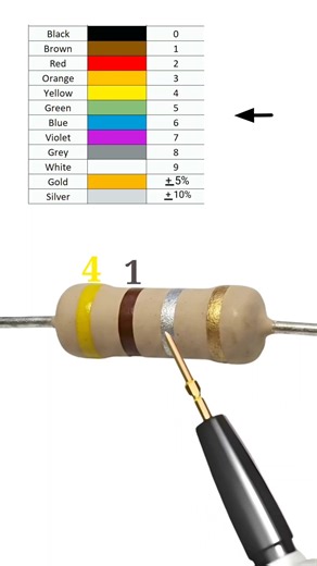 0.41 ohm resistor color code // #shortvideo