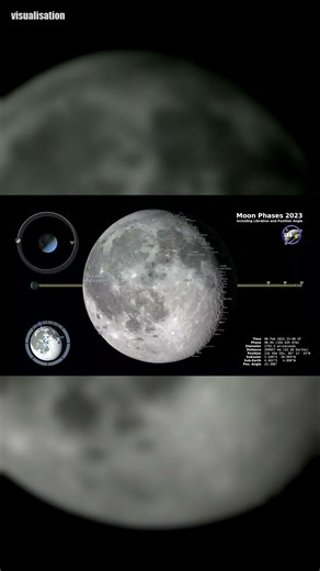 Why the Moon Changes Shape Every Month