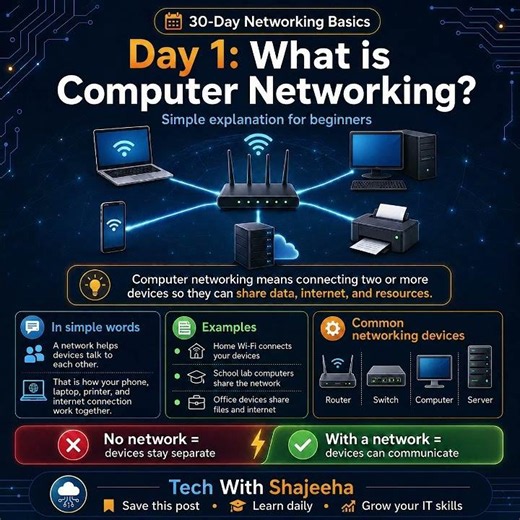 Day 1 of 30-Day Networking Basics