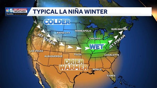 La Niña pattern developing: What it means for the winter season across the US