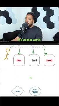 How Docker Fixes the CI/CD Environmental Drift Problem #shorts