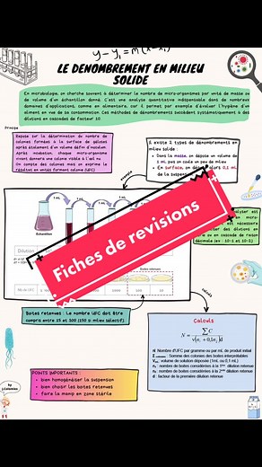 Quelques fiches de revisions avant les epreuves pratiques du bac #bac2023 #biologie #ece #biotechnologies #biotechnology #stl #ece #canva