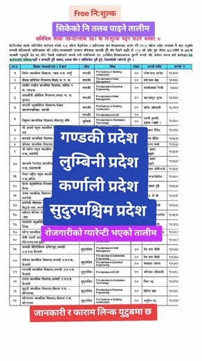 Visa Apply & Skill Training (@visaapply_skilltraining)’s videos with original sound - 𝑴𝒂𝒏 𝐆𝐜✅