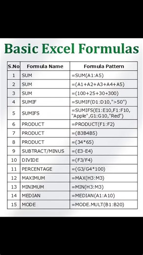 Excel Tips for Freshers: Boost Your Skills Today