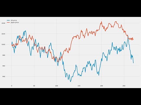 Matplotlib - Part6 (Animated Chart with real time changed data from continuously updating CSV file)