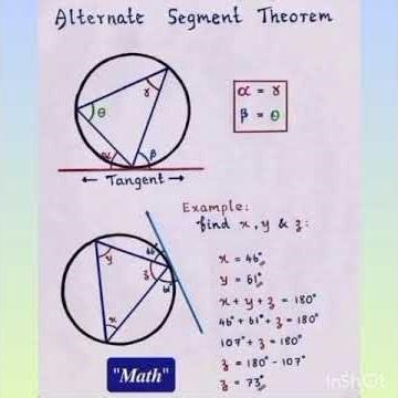 Chapter Circle most Important theorem and properties