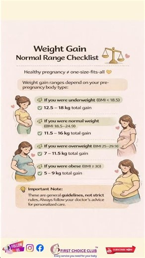 Weight Gain Normal Range Checklist ⚖️🤰Healthy pregnancy ≠ one-size-fits-all 💛Save this!