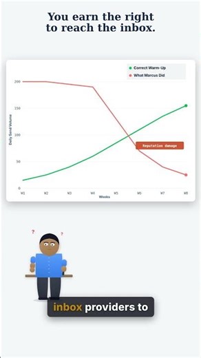 How To Warm A New Domain