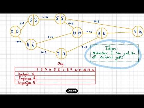 Year 12 General Maths - Critical Path Analysis - Complex question