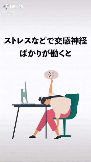 自律神経失調症かもしれない特徴を７つ解説しました。 ストレスで自律神経が乱れると様々な不調が出てくるが、放置すると自律神経失調症になることもあります。 1 疲れやすい ストレスなどで交感神経ばかりが働くとずっと体が働いているため疲れが出やすい。 うつ病でもなることがあるので注意。 2 下痢や便秘 自律神経が乱れると、腸の動きが激しくなって下痢になることもある 過敏性腸症候群を合併することもある 3 眠れない 夜は副交感神経が優位になるため、リラックスして眠れる。しかし自律神経失調症になると交感神経が働いてしまうため頭が活性化し眠れなくなることも 4 めまい・耳鳴り 目の前が真っ暗になったり、立ち眩み、ふらつき方もいる 5 情緒不安定 体の不調だけでなく、心の不調になることも多い。気分の浮き沈みが激しくなることもある 6 やる気が起きない 体と心が疲れてしまうため、何か行動しようとする気になれないこともある。 ただし好きだったことへの興味がなくなる場合はうつ病の可能性があるため注意 7 イライラや不安感 ストレスがたまるとイライラしたり、ささいなことでも不安になってしまうことがある。 #
