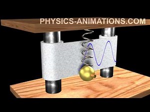 Harmonic oscillation HD