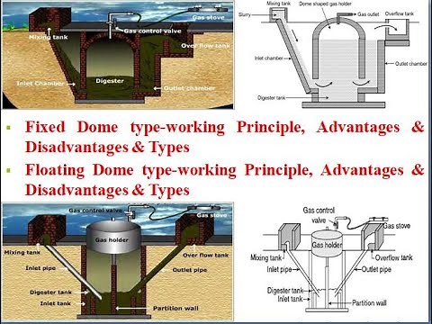 Types of biogas plants-1.Fixed Dome & 2.Floating type-working principle merits & demerits & types