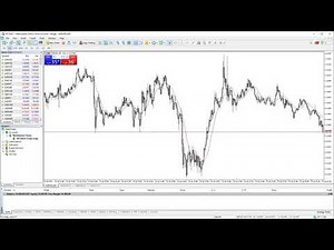 Metatrader 4 Set up Clean Chart
