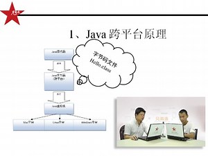 兄弟连_马剑威_JAVA视频教程_3_Java跨平台原理(1) - java视频