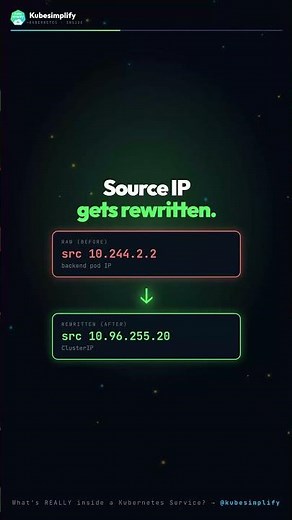 The Kubernetes conntrack reply trick — how the kernel hides Services #Shorts
