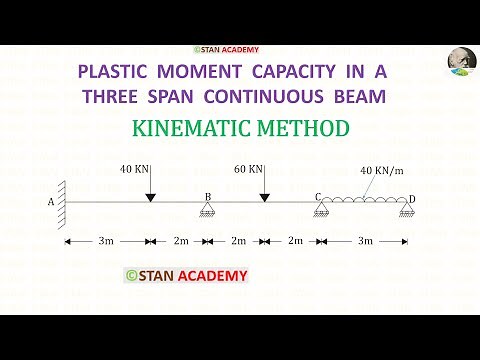 Plastic Analysis Problem No - 6 ( Finding Plastic Moment Capacity in a Three span continuous Beam )