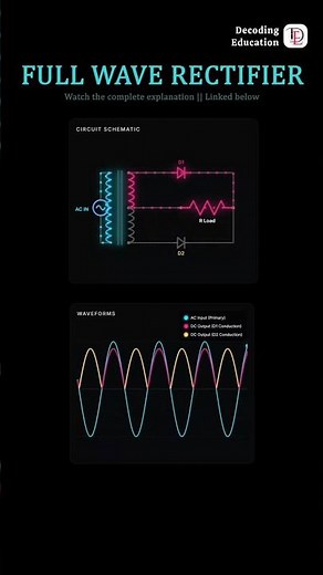 Understanding Full Wave Rectifier Operation #physics #tutorial #animation
