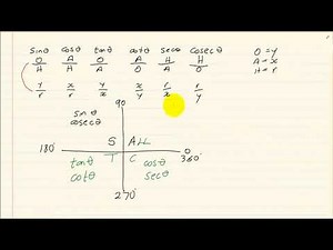 Grade 10: Trigonometry : Summary of all Trigonometry lessons