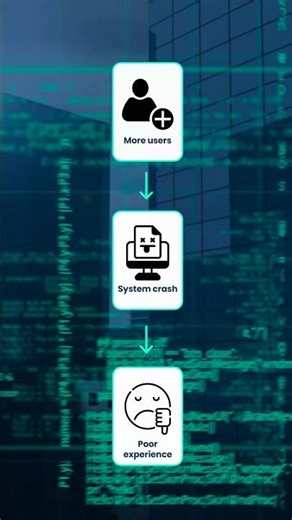 Growth Without Infrastructure = System Failure | Scale the Right Way | Digital Aptech #Shorts #Reels