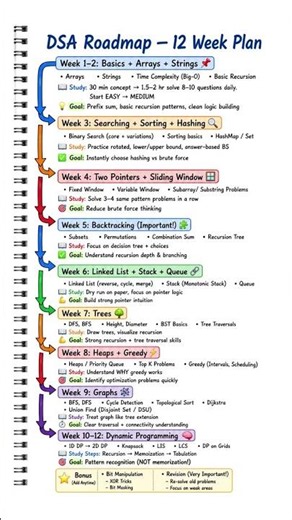 DSA Roadmap in 12 Weeks | Complete Data Structures & Algorithms Plan for Coding Interviews