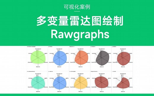 超简单的雷达图绘制工具来了~
