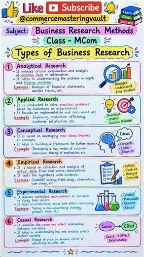 Types of Business Research Methods 📚 | 6 Important Types Explained | MCom. #education #mcom