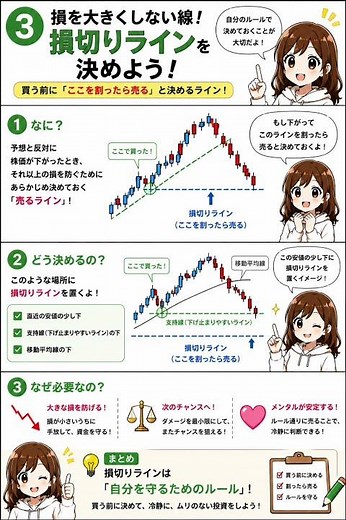 損を大きくしない線！損切りラインを決めよう｜りおんと学ぶ株の教室