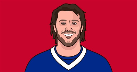 Most Qbs Total Touchdowns Since 2021 Including Playoffs | StatMuse