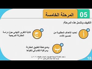 المقارنات المرجعية المعيارية I قالب بوربوينت جاهز لتحميل و تعديل