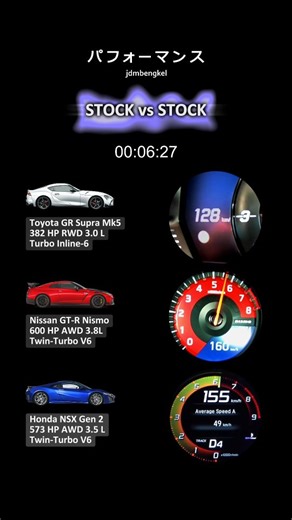 GR Supra MK5 vs GT-R R35 Nismo vs NSX Gen 2. STOCK vs STOCK 🔥 Drop your pick: Supra / GT-R / NSX 👇 #supramk5 #nissangtr #hondansx #jdmperformance #jdmbengkel | JDM Performance