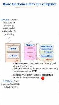 FUNCTIONAL UNITS OF A COMPUTER