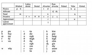 Standard Australian English