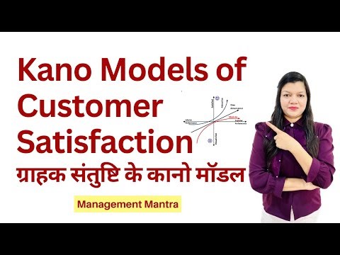 kano model of customer satisfaction, kano model of customer satisfaction in hindi