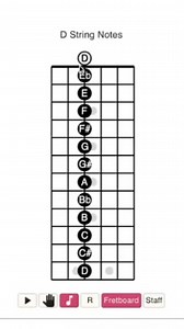 2.3K views · 51 reactions | The D string notes, with some tips. From the lesson and quiz at GuitarThinker.com #guitar #guitarists | GuitarThinker.com | Facebook