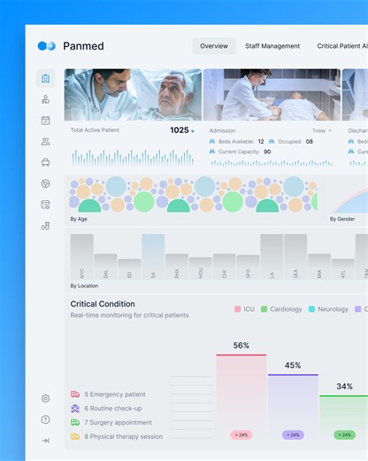 Panze - UX Design Studio | PanMed – Patient Management SaaS Dashboard UI UX Design. This #PatientManagementSystem #HealthcareDashboard brings admissions, bed... | Instagram