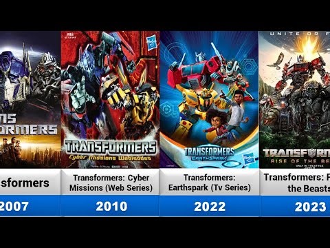 Transformers All Movies,Short Films,Tv series (1984-2024)