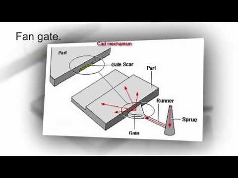 injection molding types of gates