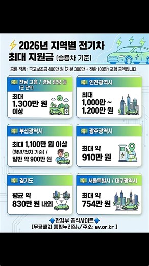 2026 전기차 지역별 최고 지원금