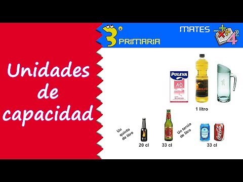 Matemáticas. 3º Primaria. Tema 12. Unidades de capacidad: litro, centilitro y mililitro.