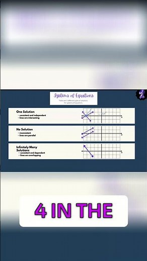 Desmos: Find Equation Solutions Easily (X and Y)