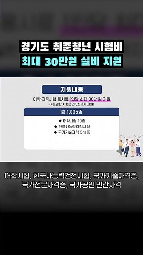 How to Get Exam Fee Reimbursement for TOEIC, Korean History, and Professional Certifications