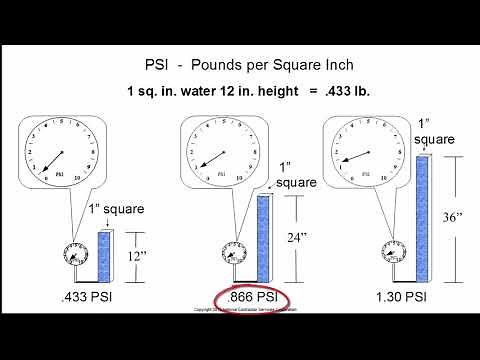 Basic Math for Plumbing