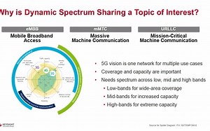 应对5G NR动态频谱共享（DSS）测试挑战