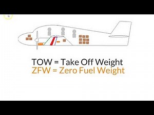 Echo Loading System MTOW & ZFW Vid 2 For CASA Flight Training, Pilot Exams & Learn To Fly
